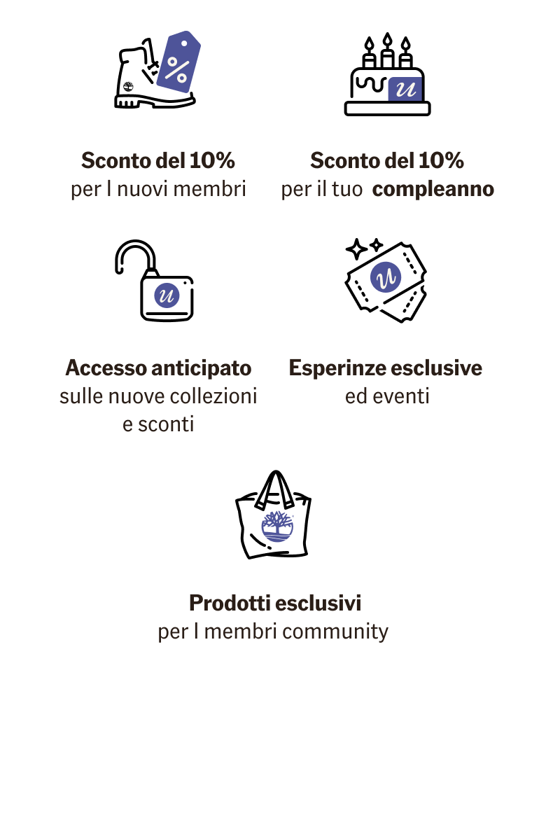 Community